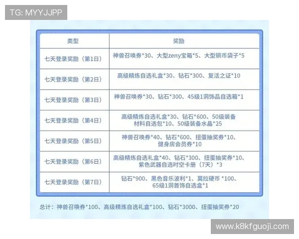 凯发网娱乐优惠活动时间安排：把握最佳时机享受丰富奖励与福利
